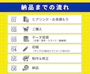 伝わるスライド｜構成からデザインまでサポートします あなたの想いをカタチに！伝わるスライドでビジネスを加速 イメージ6