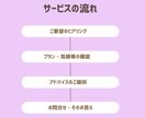 住宅のインテリアコーディネートのアドバイスします 現役プロ目線から理想の部屋づくりのお手伝い！ イメージ2