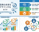 プレゼン資料をプロがデザイン刷新します 短納期OK パワポ/Canva等　対応可 イメージ3