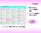 ＪＲＡ競馬☆　七色の出馬表　の詳細を説明いたします 統計情報を盛り込んだスペシャルな出馬表をご活用ください イメージ7