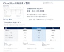 既存パワポのレイアウトを見やすく整えます 初稿約48時間／4枚まで4,000円／土日祝対応 イメージ5