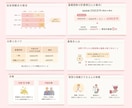 Canvaでわかりやすいスライド資料お作りします 見やすく整う資料を丁寧に制作します イメージ3