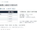 伝わりにくいパワポ資料を読みやすく整えます 内容が伝わる順番と見た目を整える資料リニューアル イメージ6