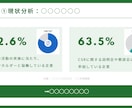市場調査・分析を丁寧に代行し、資料作成まで行います 伝わるリサーチ資料をスピーディーに作成します イメージ4