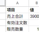 CSVの売上集計を自動化します 毎月の集計作業を効率化！商品別・日別集計にも対応 イメージ2