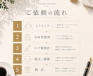 店舗・サービスのロゴを制作します ブランディング視点で「想い」と「印象」が伝わるロゴを制作 イメージ5