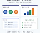伝わるパワポ資料を5枚から作成します 5枚まで4,000円｜要点を送るだけ。修正2回まで無料 イメージ2