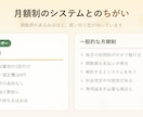 月額0円の買い切り型モバイルオーダーを導入します 飲食店・宿のQR注文システムを月額0円・買い切りで導入します イメージ3