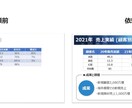 パワーポイント作成致します パワーポイントを手軽に作成、手間な業務は外部にお任せ イメージ3