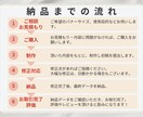 集客につながるデザインを心を込めて制作します クリック率を意識した伝わるバナーで効果的にアピール！ イメージ10