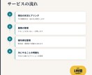 業務整理・業務改善（仕組み化）のご相談を行います 散らかった業務を整理・優先順位を明確化 イメージ4