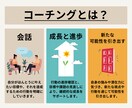 価値観を発見し、自分らしく動けるサポートをします モヤモヤをスッキリ整理！あなたの中にある答えが見えてきます。 イメージ2