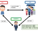 宅建試験の勉強方法【コツ】教えます 「勉強が苦手でも資格を取得したい」そんなあなたを応援します イメージ3