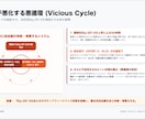 医療系スライドを見やすく整えます 学会・院内発表用に伝わる資料へ仕上げます！ イメージ5