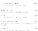 ツイート100いいね～300いいね超えまで拡散ます 圧巻の300いいね！宣伝・集客・拡散・フォロワー獲得コスパ◎ イメージ4