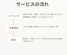 ピアノ演奏動画の添削します 動画を送るだけ！どこでも気軽に受けられるオンラインレッスン イメージ2