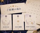 30日運勢カレンダーPDFをあなた専用に作ります 毎朝1分で見返せる月間運勢ガイド イメージ4