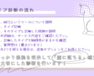 MBTI 診断　あなただけのタイプを見つけます 分析力に優れたISTPが、あなたの正確なタイプを見つけます イメージ4