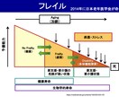 100年歩ける体力チェック【完全版】を公開します 【大手銀行の役員セミナーで好評だった講演の決定版】 イメージ10