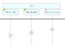 商品&サービスのカスタマージャーニーマップ考えます マーケ戦略サポート／ペルソナの行動や思考感情を時系列で可視化 イメージ6
