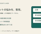 イベントの悩みを単発チャットで整理します チャットで1テーマに回答。改善案と優先順位を整理 イメージ1