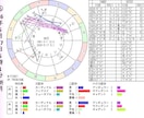 2026年「蝕のボトムチェック」を診断します 運勢の大凶運期リスク診断・トレビアンヌ本人コメント付き イメージ7
