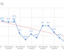 意志力が弱い方：１カ月間ダイエットをサポートします 悪いのはあなたのせいじゃない！悪い習慣を良い習慣に置き換える イメージ2