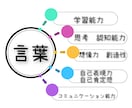 オンライン教室！子どもの国語力育成講座を行います 国語力の土台！子どもの「読む」「書く」「話す」を総合的に育成 イメージ5
