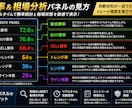 MT4サインツールに勝率・相場分析パネル追加します 勝率統計と相場状態を自動で数値表示。リアルタイム更新 イメージ5