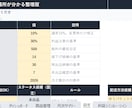 メルカリ売上管理Excelを販売しますます 利益と在庫をかんたんに見える化 イメージ5