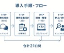 ChatGPT終了次世代AI秘書システム構築します 月収500万円達成可能な完全自動化システム イメージ5