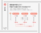 結婚式ISUM申請代行✨挙式10/10間に合います 【最短３時間】式直前の駆け込みOK！許諾番号を当日発行可能✨ イメージ4