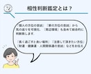 風水◆大凶を避け吉活用できる住まい探し！代行します 財運・健康運・人間関係運 UPをサポートする物件へ導きます イメージ5