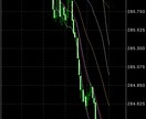 FX 天井と底のチャートの見方教えます 一日1回チャートを確認するだけ。忙しい方でも可能です！ イメージ1