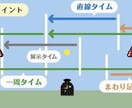 競艇（ボートレース）買い目教えます 予想します！買い目教えます！穴目教えます！ イメージ7