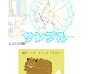 自分を変えてゆくための占いをします ”今”に集中し良い流れに変えてゆけるメッセージをお伝えします イメージ3