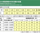 Excelの有給休暇管理シートを提供します 有給休暇の管理をシンプルかつ簡単に！時間給にも対応！ イメージ3
