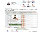 能力評価シート(スーパー、販売)を販売します 厚生労働省の職業能力評価基準を取り入れています。 イメージ9