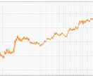 Pythonであなたの手法をバックテストします 実績がつくまで、格安で手法の検証を代行いたします！！ イメージ4