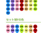 最新AIを駆使してロト6/7の当選番号を予想します 少しでも確率を上げるため、データと技術を活用してみませんか？ イメージ3