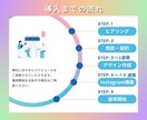 集客に繋げるためのインスタグラムの構築・運用します 導入から集客までのフロー作り専門家！ イメージ4