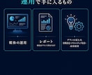 LPと連携した広告運用を固定額で行います Google／Meta 1つの窓口で管理 イメージ5