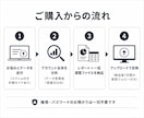 Amazon広告全体を分析し一括調整します ASIN数無制限｜多SKU・ファッション対応｜権限は不要です イメージ5