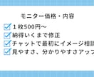 IR経験 AI×デザインで伝わる資料を納品します 1枚500円～ 相手に刺さる資料にブラッシュアップ イメージ2