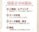 あなたのInstagram投稿をサポートします 想いが伝わる、可愛い世界観の投稿を一緒に作ります！ イメージ2
