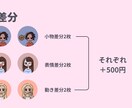 SNS用アイコン作成いたします お手頃価格でSNS用ゆるふわアイコンを作成します。 イメージ2