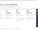 現役福祉士が介護施設の法定研修スライドを作成します 現場目線で手直し不要！認知症ケアや医療連携に完全準拠 イメージ10
