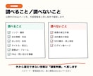 Webサイト診断｜更新漏れ・不一致を点検します 公開5ページ診断｜根拠URL・担当別修正票付き イメージ3