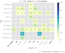 売上データを分析・可視化します 集計からグラフ作成まで丁寧に対応します イメージ6