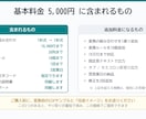 CSVを取り込み先の形式に変換するツールを作ります Excelでの毎回の手直しを、ダブルクリック1回に イメージ5